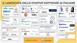 landscape-startup-AI