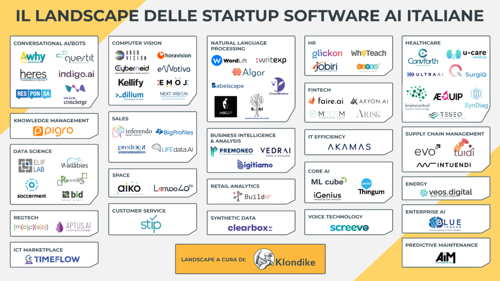 Il Landscape delle startup software AI italiane
